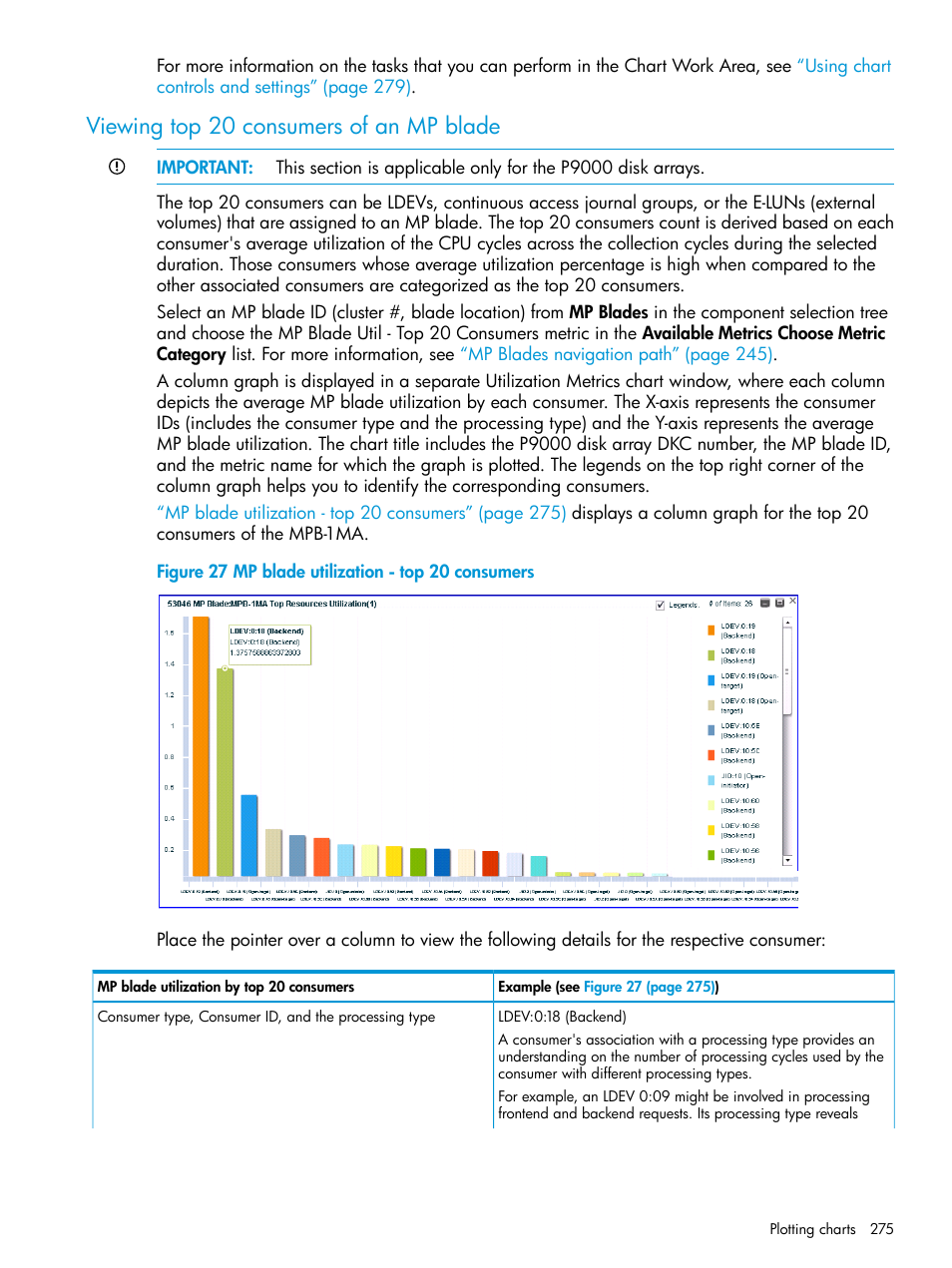 Viewing top 20 consumers of an mp blade, Viewing | HP XP P9000 Performance Advisor Software User Manual | Page 275 / 419