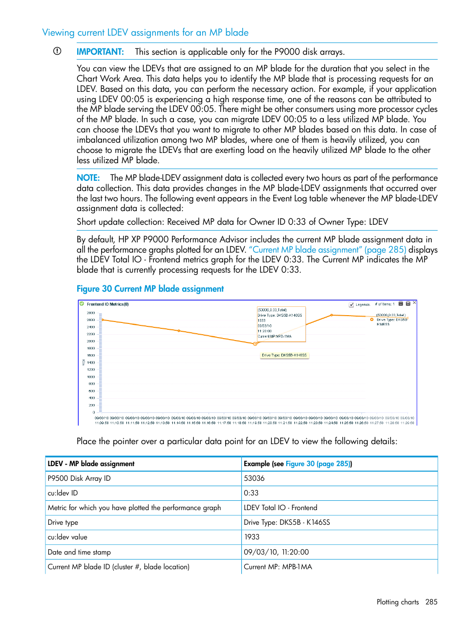 Viewing current ldev assignments for an mp blade, Viewing current ldev assignments | HP XP P9000 Performance Advisor Software User Manual | Page 285 / 419