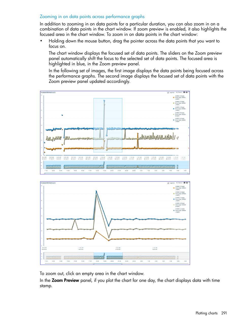 Zooming in on data points across | HP XP P9000 Performance Advisor Software User Manual | Page 291 / 419