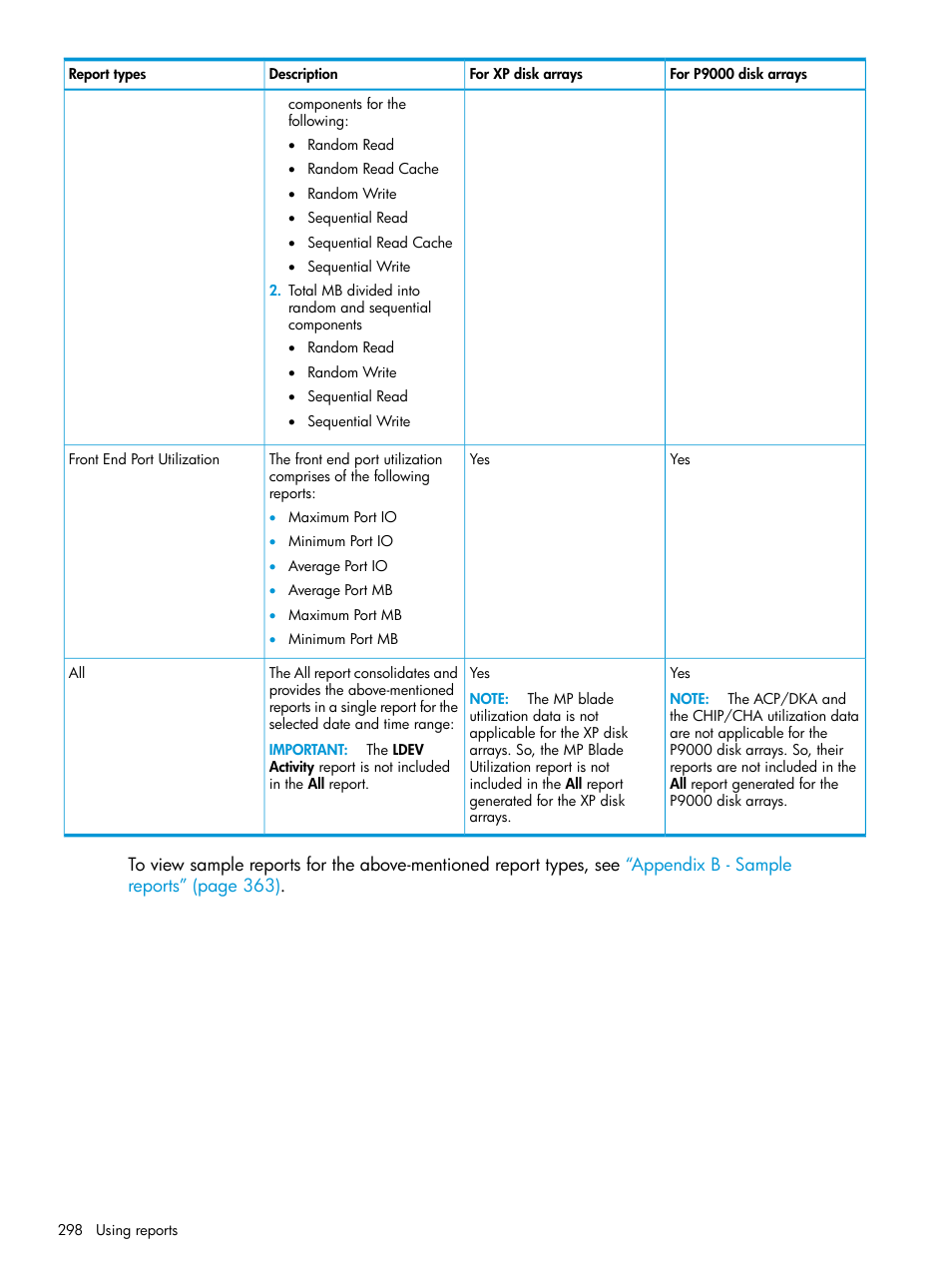 HP XP P9000 Performance Advisor Software User Manual | Page 298 / 419