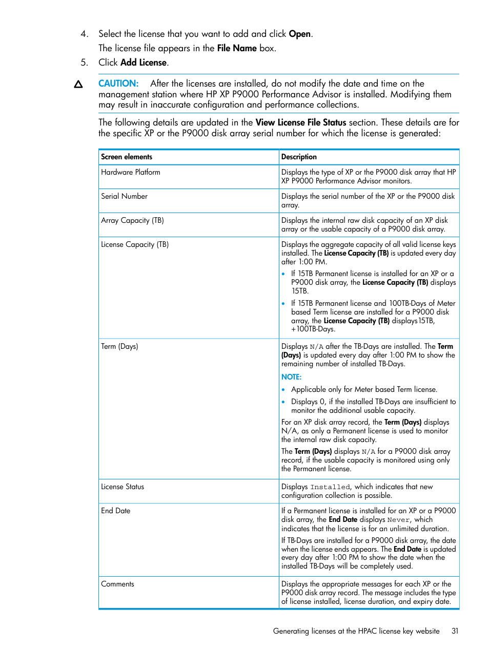 HP XP P9000 Performance Advisor Software User Manual | Page 31 / 419