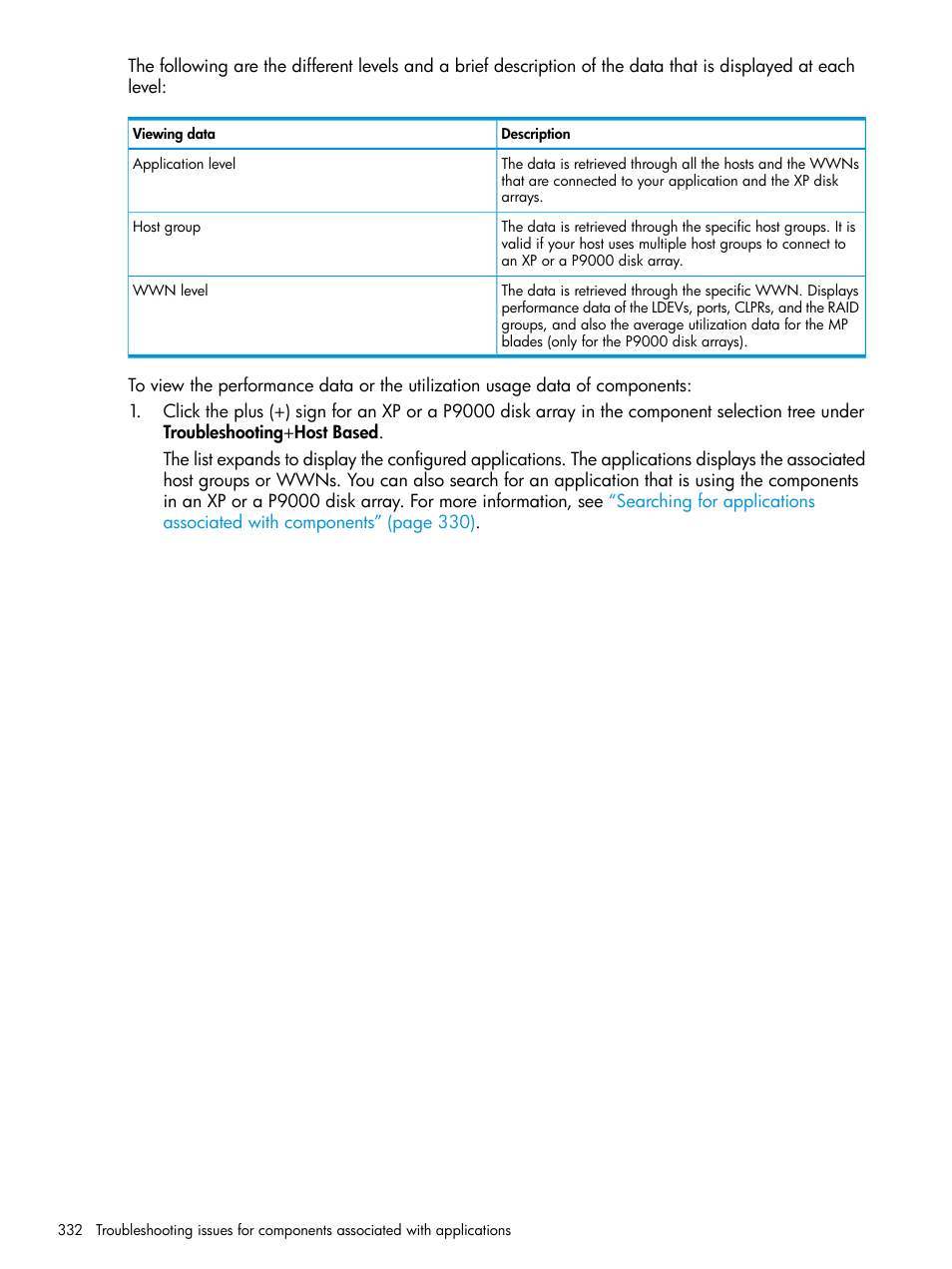 HP XP P9000 Performance Advisor Software User Manual | Page 332 / 419