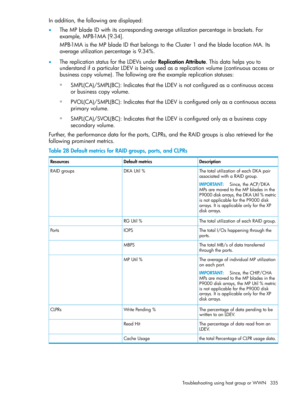 HP XP P9000 Performance Advisor Software User Manual | Page 335 / 419