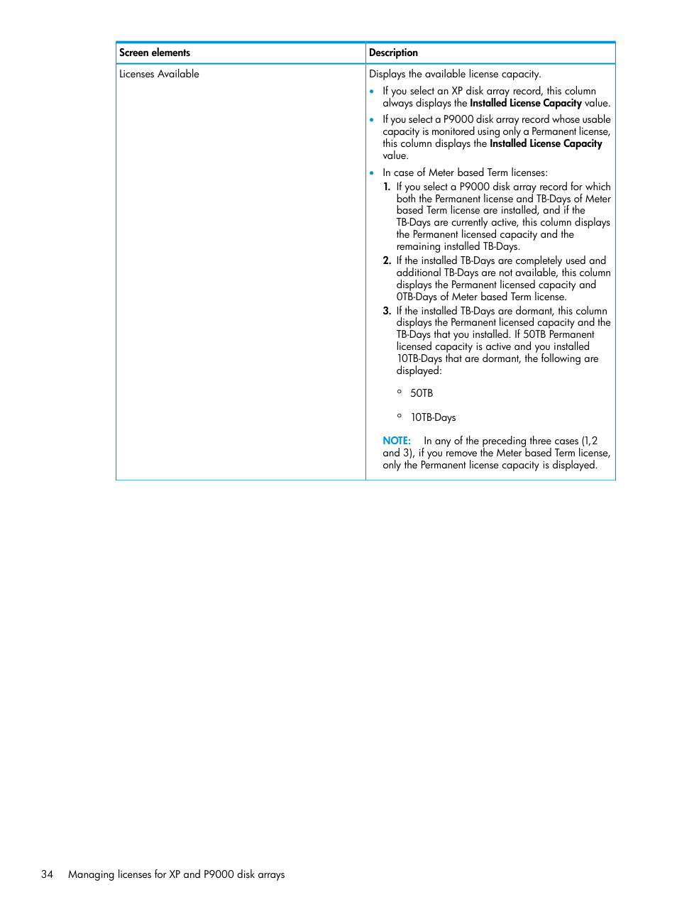 HP XP P9000 Performance Advisor Software User Manual | Page 34 / 419