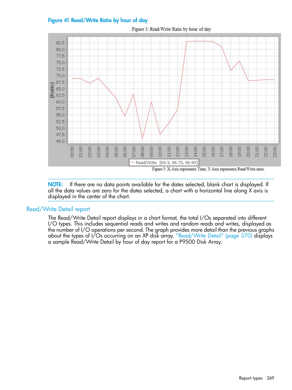 Read/write detail report | HP XP P9000 Performance Advisor Software User Manual | Page 369 / 419