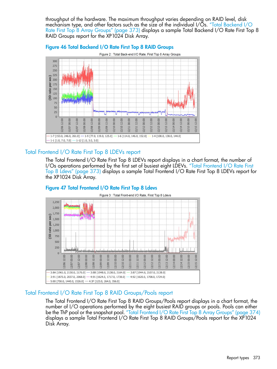 Total frontend i/o rate first top 8 ldevs report | HP XP P9000 Performance Advisor Software User Manual | Page 373 / 419