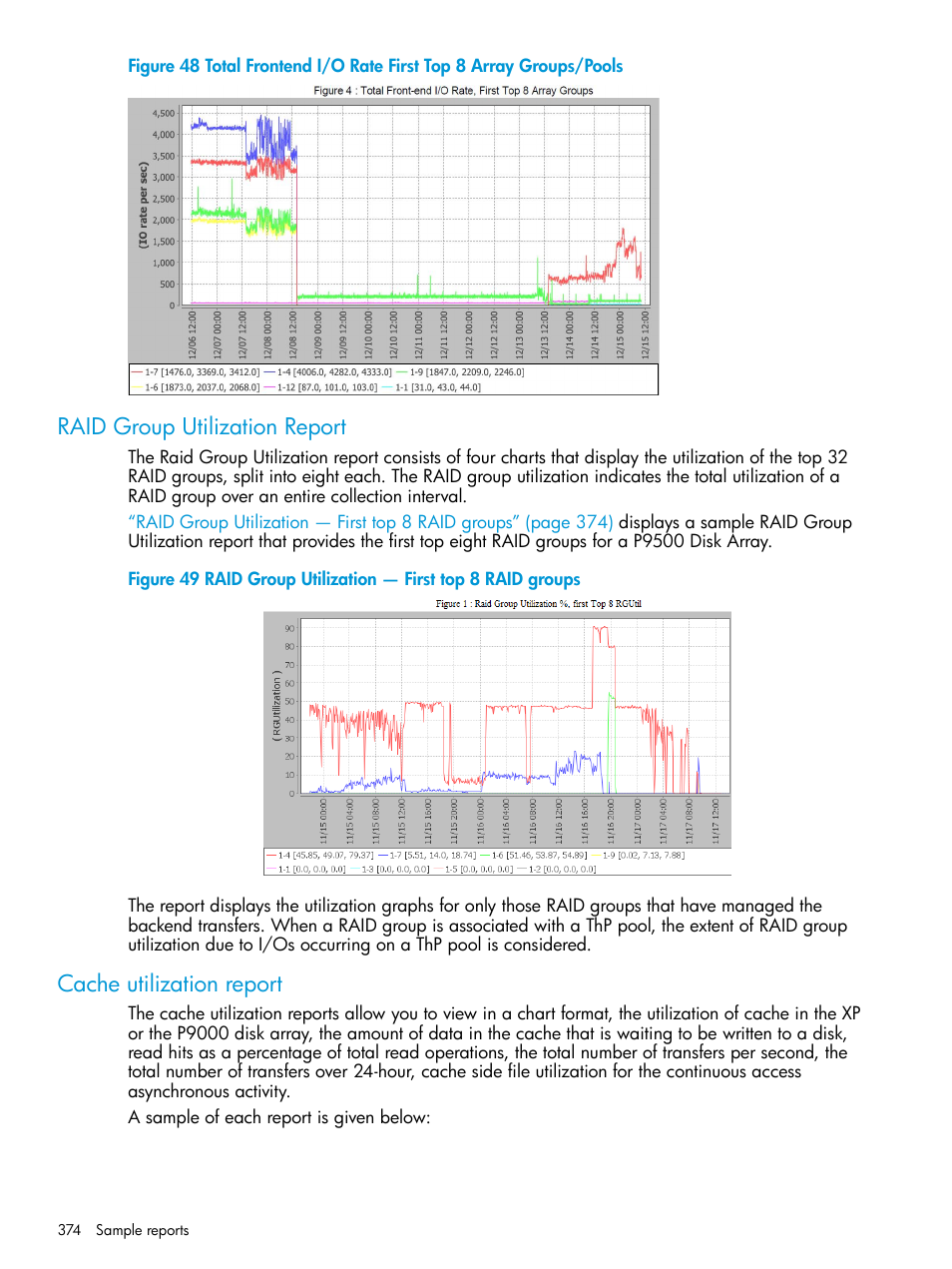 Raid group utilization report, Cache utilization report | HP XP P9000 Performance Advisor Software User Manual | Page 374 / 419