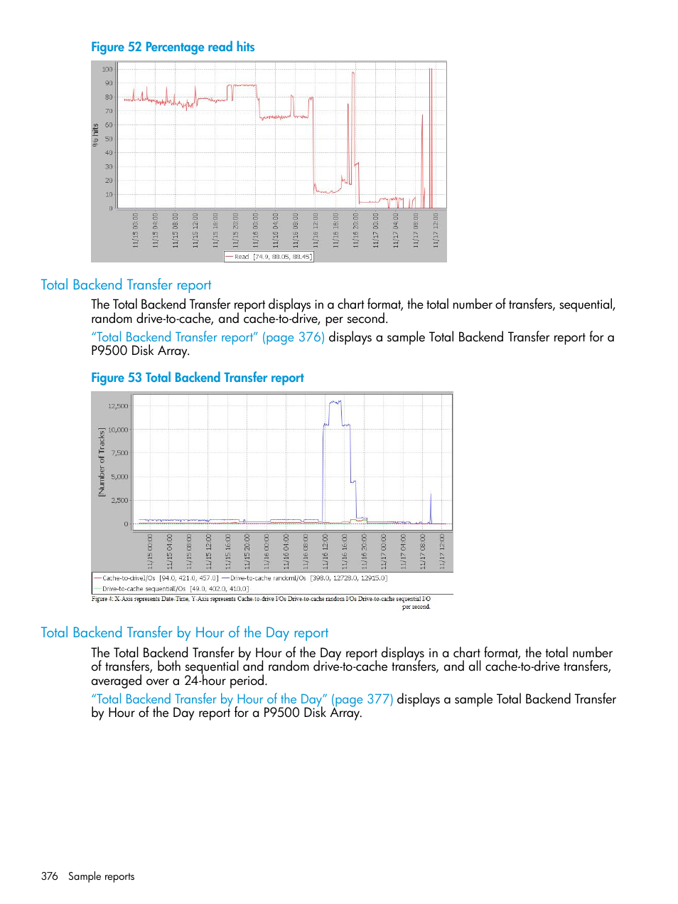 Total backend transfer report, Total backend transfer by hour of the day report | HP XP P9000 Performance Advisor Software User Manual | Page 376 / 419