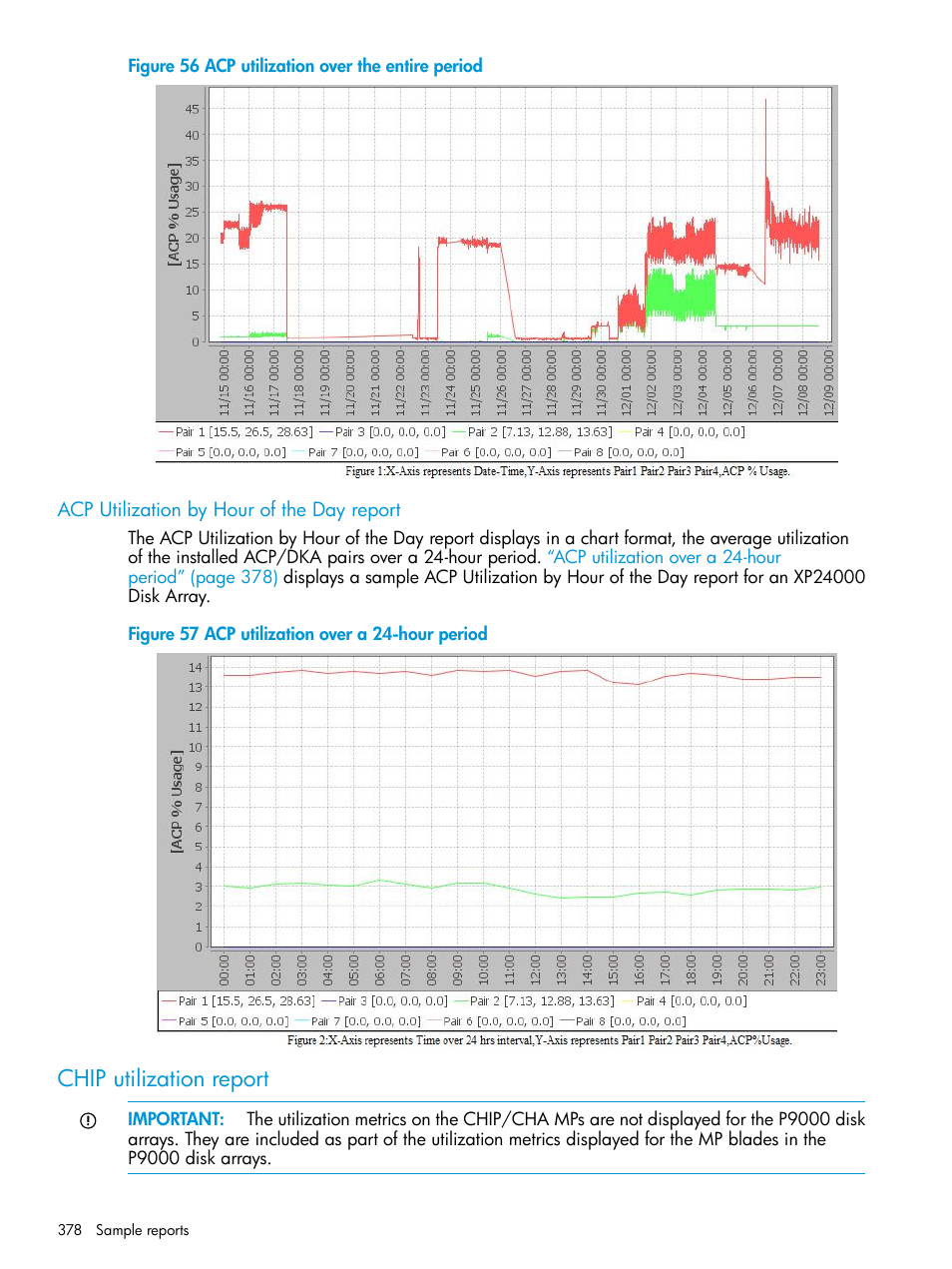 Acp utilization by hour of the day report, Chip utilization report | HP XP P9000 Performance Advisor Software User Manual | Page 378 / 419
