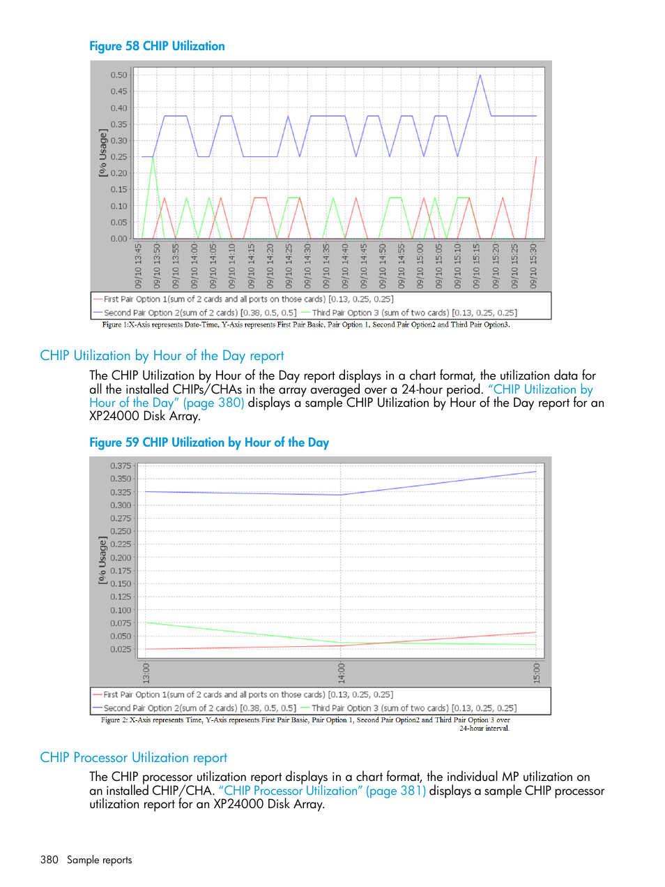 Chip utilization by hour of the day report, Chip processor utilization report | HP XP P9000 Performance Advisor Software User Manual | Page 380 / 419