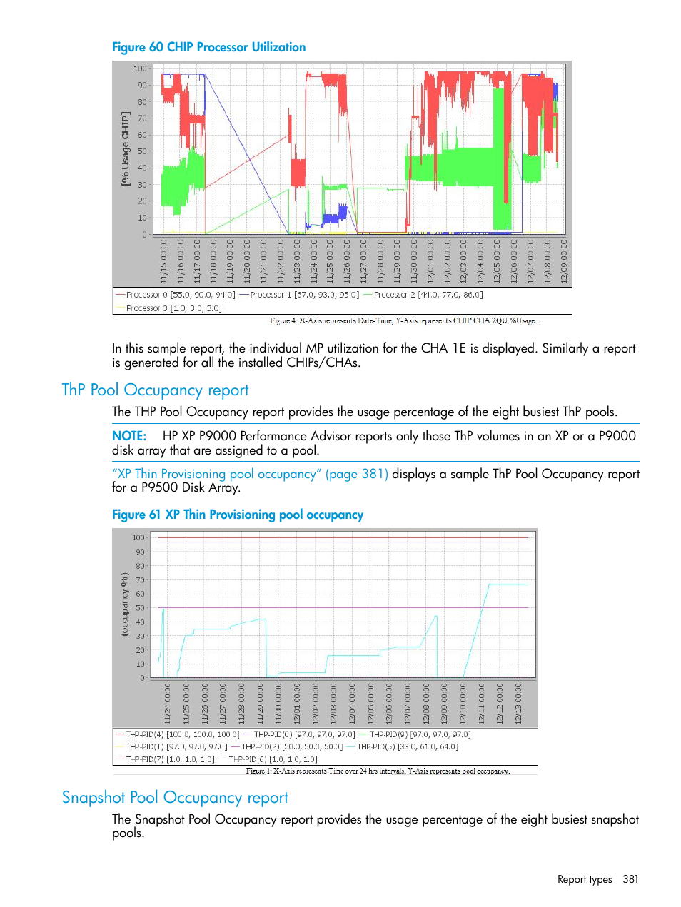 Thp pool occupancy report, Snapshot pool occupancy report | HP XP P9000 Performance Advisor Software User Manual | Page 381 / 419