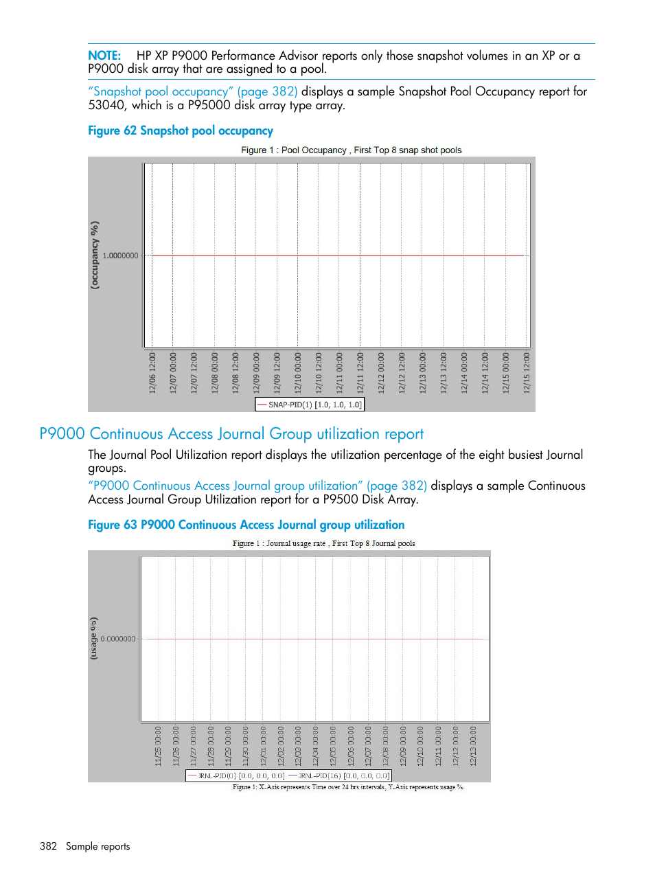 HP XP P9000 Performance Advisor Software User Manual | Page 382 / 419