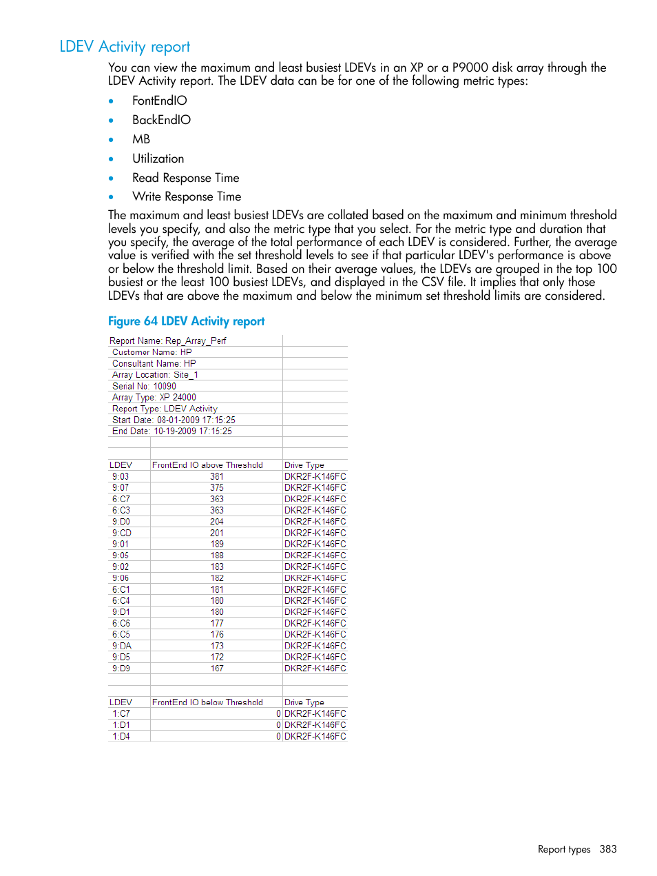 Ldev activity report | HP XP P9000 Performance Advisor Software User Manual | Page 383 / 419