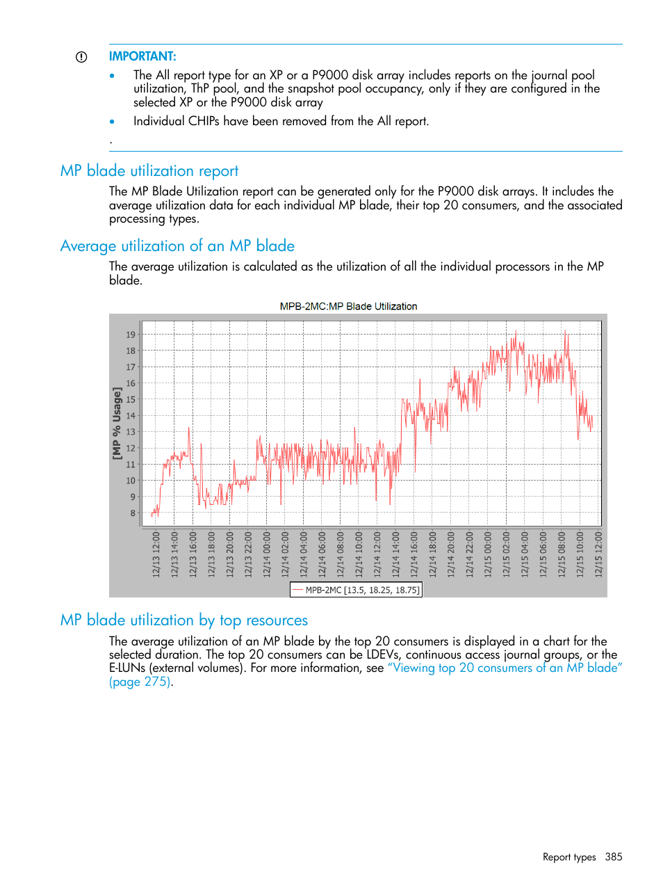 Mp blade utilization report, Average utilization of an mp blade, Mp blade utilization by top resources | HP XP P9000 Performance Advisor Software User Manual | Page 385 / 419