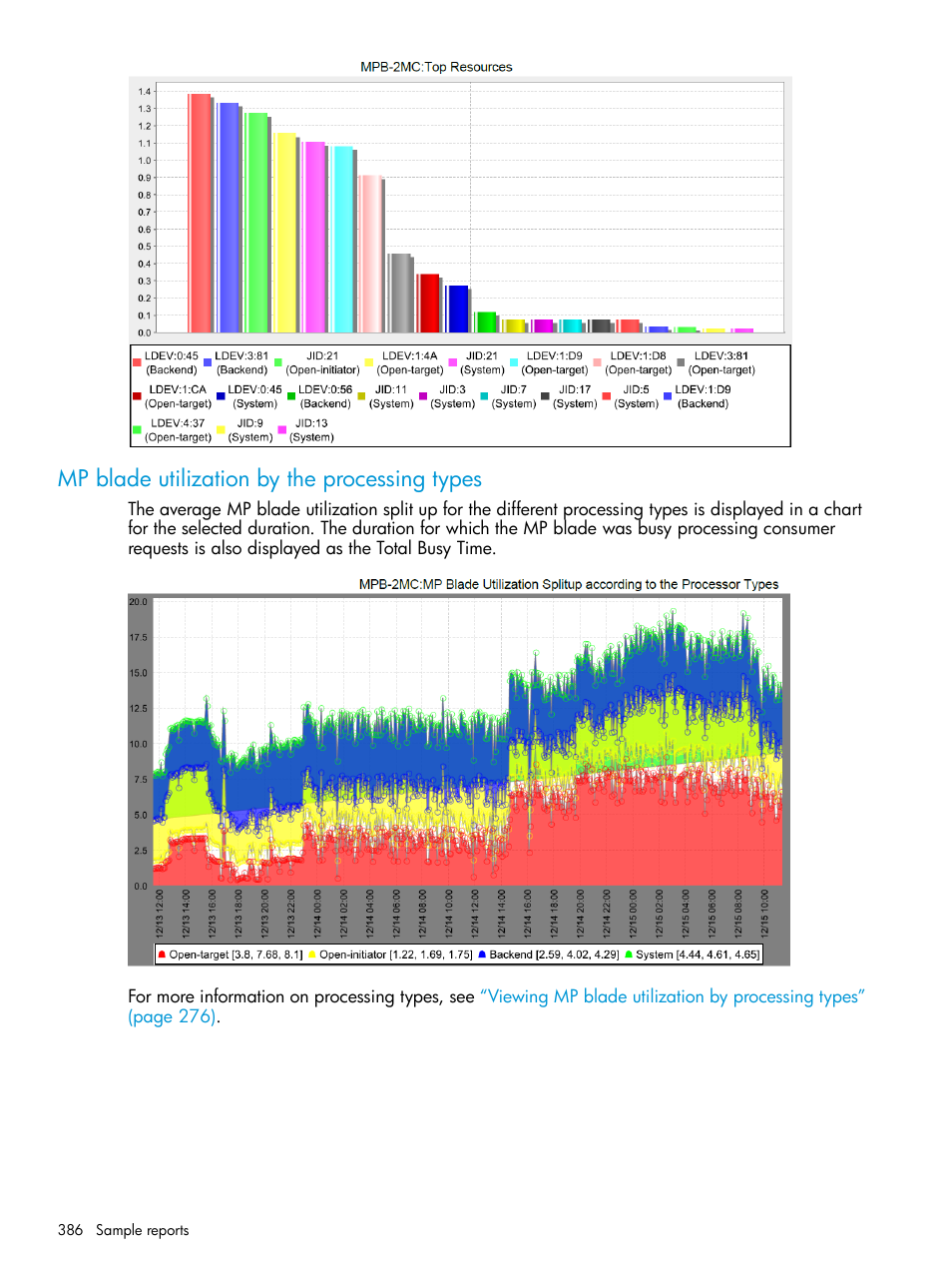 Mp blade utilization by the processing types | HP XP P9000 Performance Advisor Software User Manual | Page 386 / 419