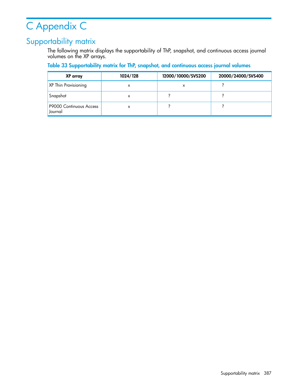 C appendix c, Supportability matrix | HP XP P9000 Performance Advisor Software User Manual | Page 387 / 419