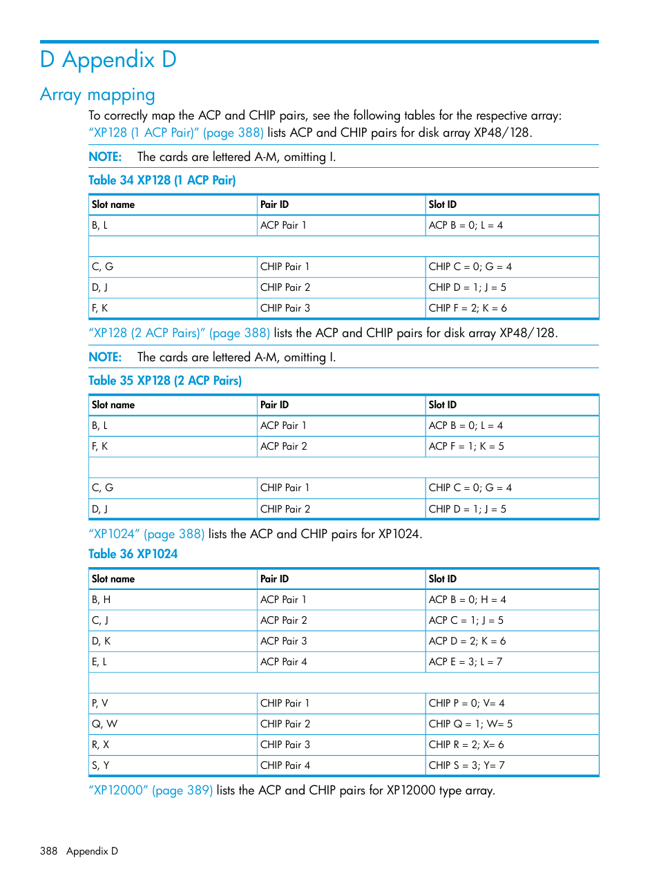 D appendix d, Array mapping | HP XP P9000 Performance Advisor Software User Manual | Page 388 / 419