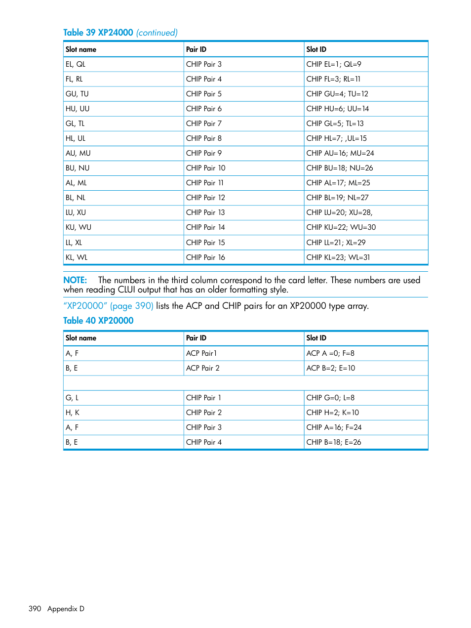 HP XP P9000 Performance Advisor Software User Manual | Page 390 / 419