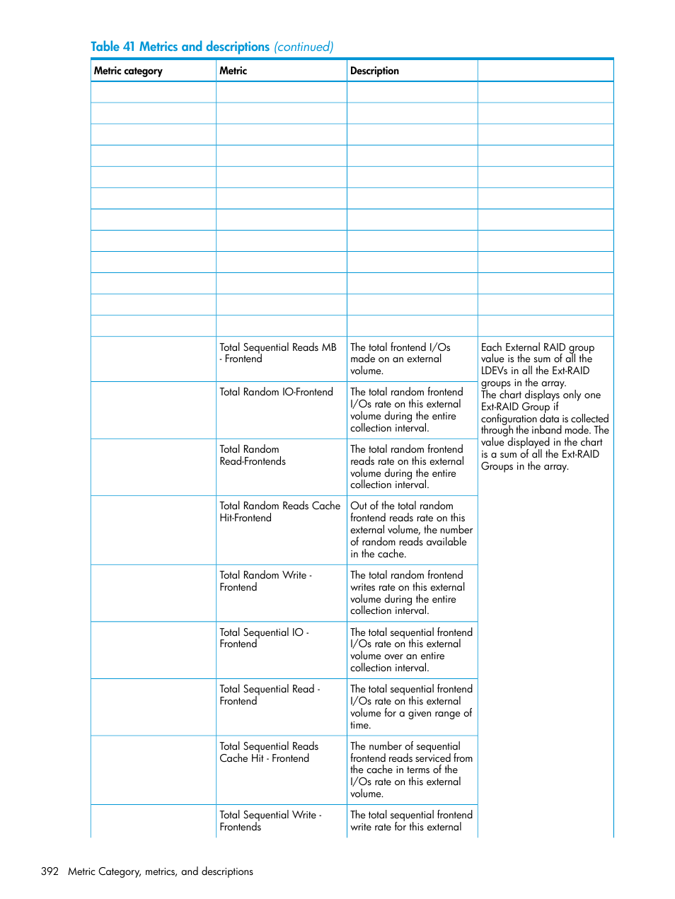 HP XP P9000 Performance Advisor Software User Manual | Page 392 / 419