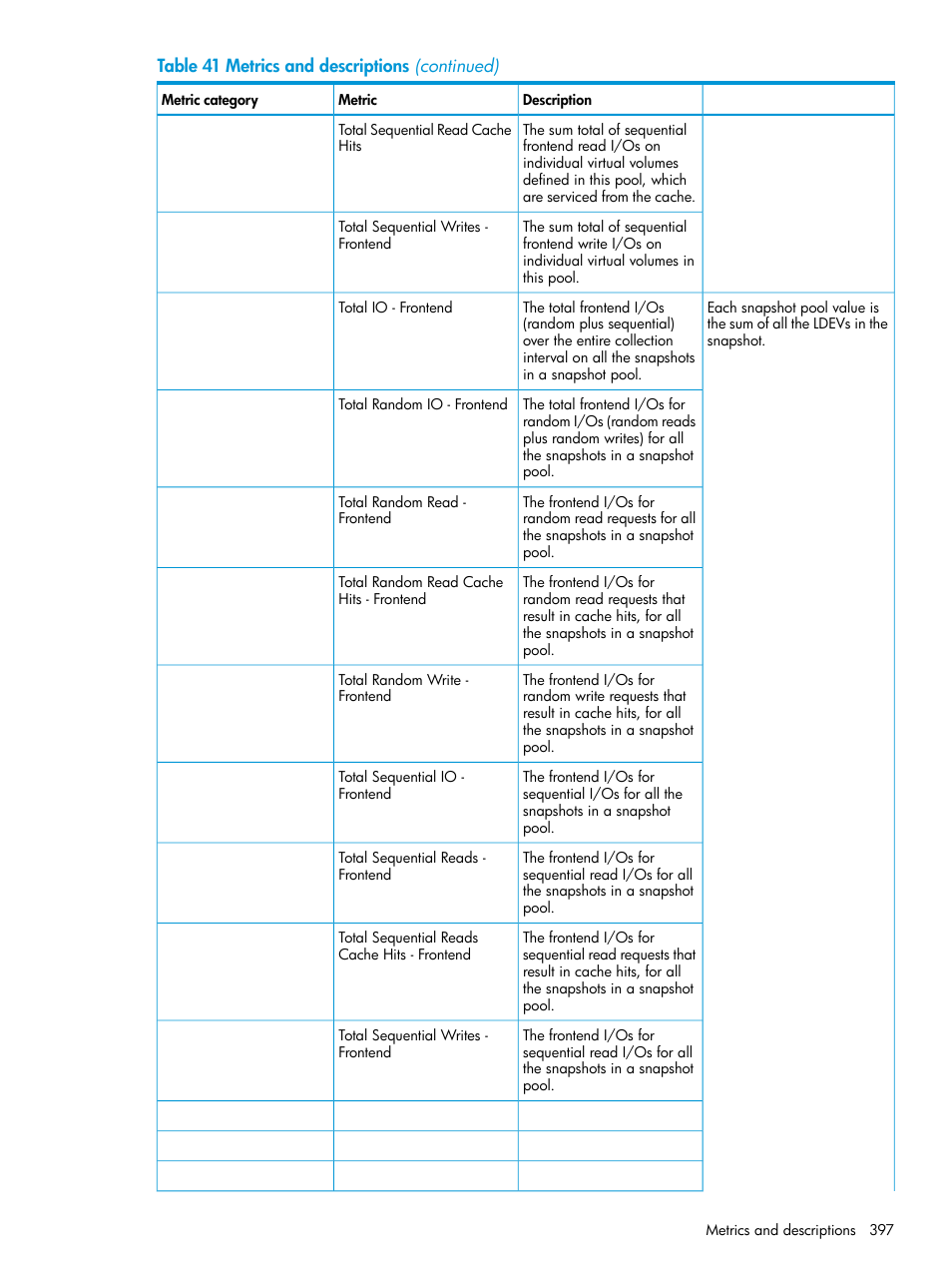 HP XP P9000 Performance Advisor Software User Manual | Page 397 / 419