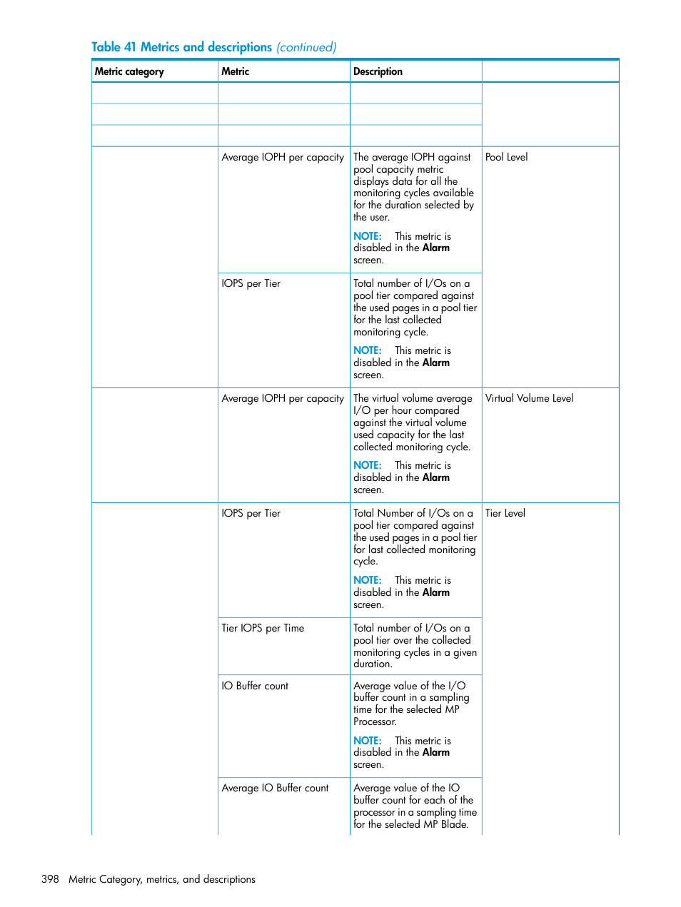 HP XP P9000 Performance Advisor Software User Manual | Page 398 / 419