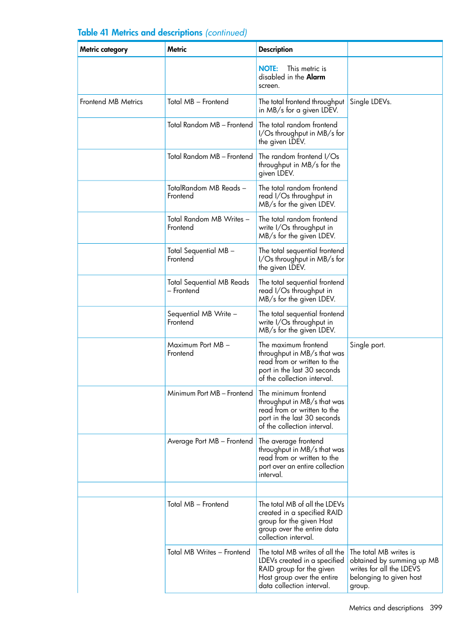 HP XP P9000 Performance Advisor Software User Manual | Page 399 / 419