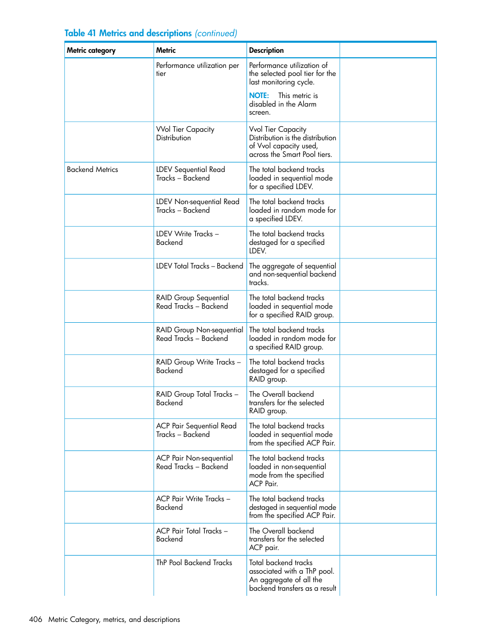 HP XP P9000 Performance Advisor Software User Manual | Page 406 / 419