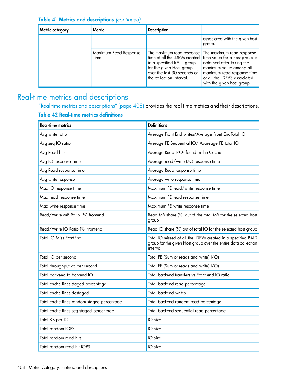 Real-time metrics and descriptions | HP XP P9000 Performance Advisor Software User Manual | Page 408 / 419