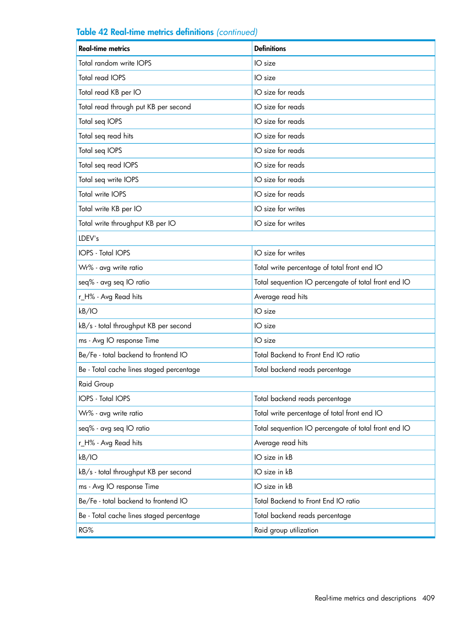 HP XP P9000 Performance Advisor Software User Manual | Page 409 / 419