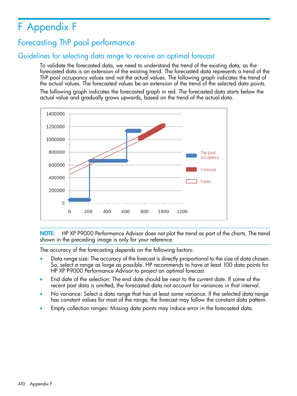 F appendix f, Forecasting thp pool performance | HP XP P9000 Performance Advisor Software User Manual | Page 410 / 419