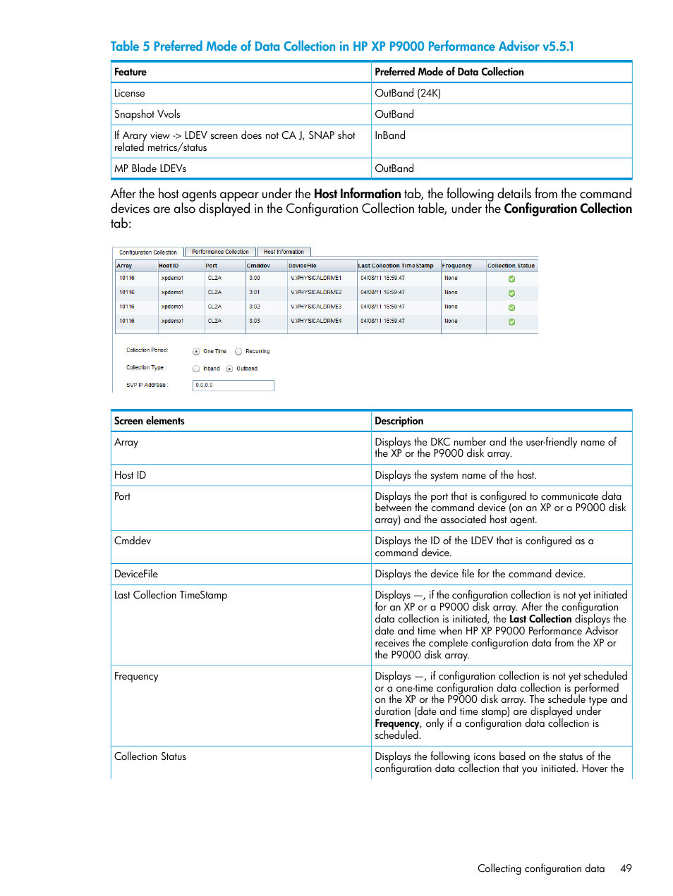 HP XP P9000 Performance Advisor Software User Manual | Page 49 / 419