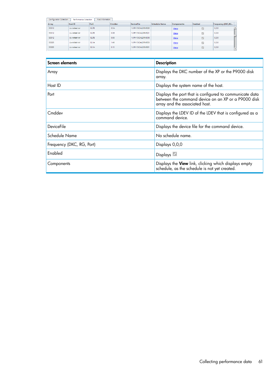 HP XP P9000 Performance Advisor Software User Manual | Page 61 / 419