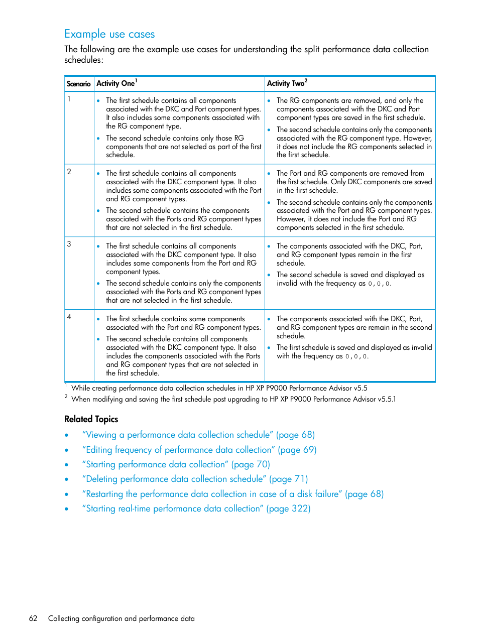 Example use cases | HP XP P9000 Performance Advisor Software User Manual | Page 62 / 419