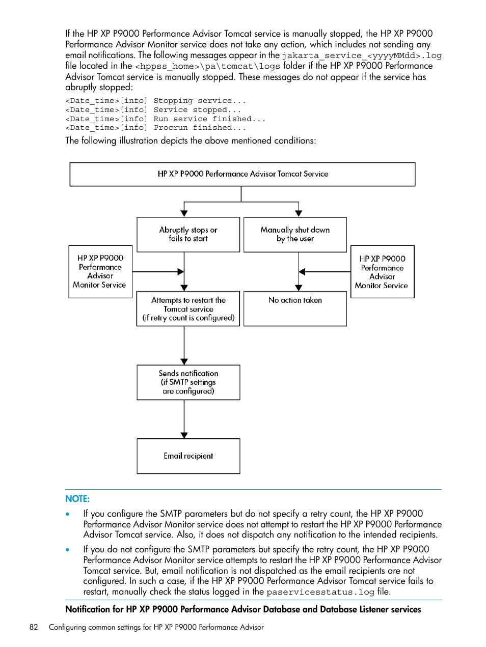 HP XP P9000 Performance Advisor Software User Manual | Page 82 / 419