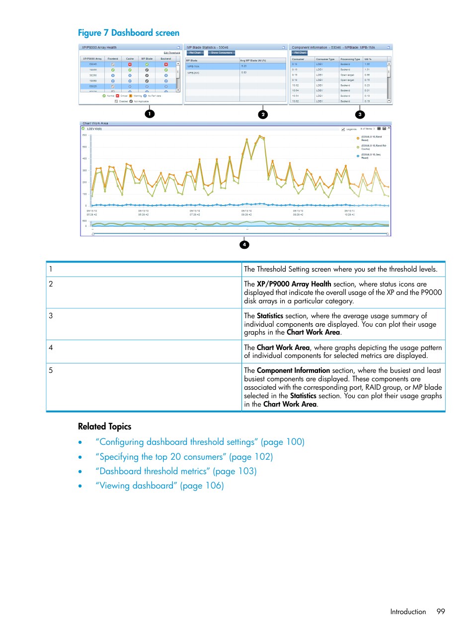 HP XP P9000 Performance Advisor Software User Manual | Page 99 / 419
