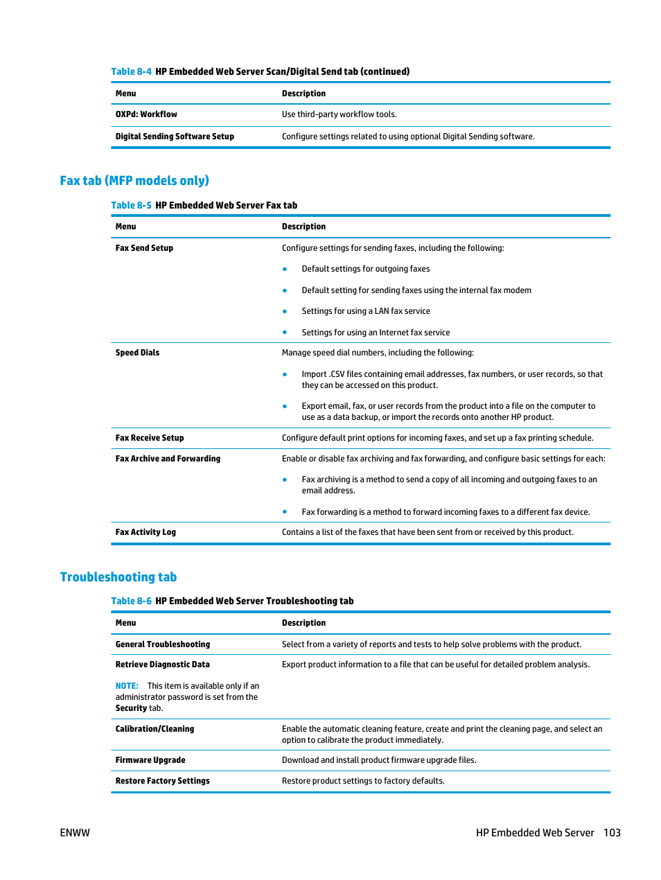 Fax tab (mfp models only), Troubleshooting tab, Fax tab (mfp models only) troubleshooting tab | Enww hp embedded web server 103 | HP Color LaserJet Enterprise Multifunction M680 Printer series User Manual | Page 115 / 198