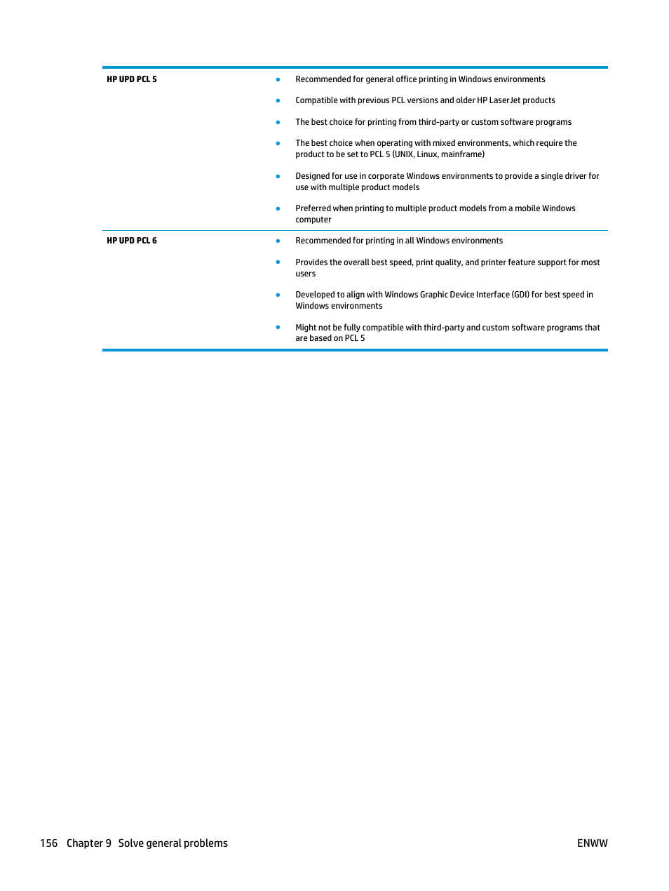 156 chapter 9 solve general problems enww | HP Color LaserJet Enterprise Multifunction M680 Printer series User Manual | Page 168 / 198