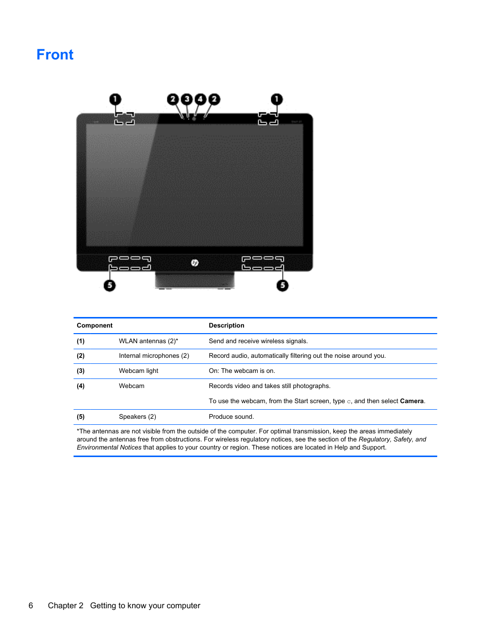 Front | HP ENVY Recline 23-k119c TouchSmart All-in-One Desktop PC User Manual | Page 12 / 79