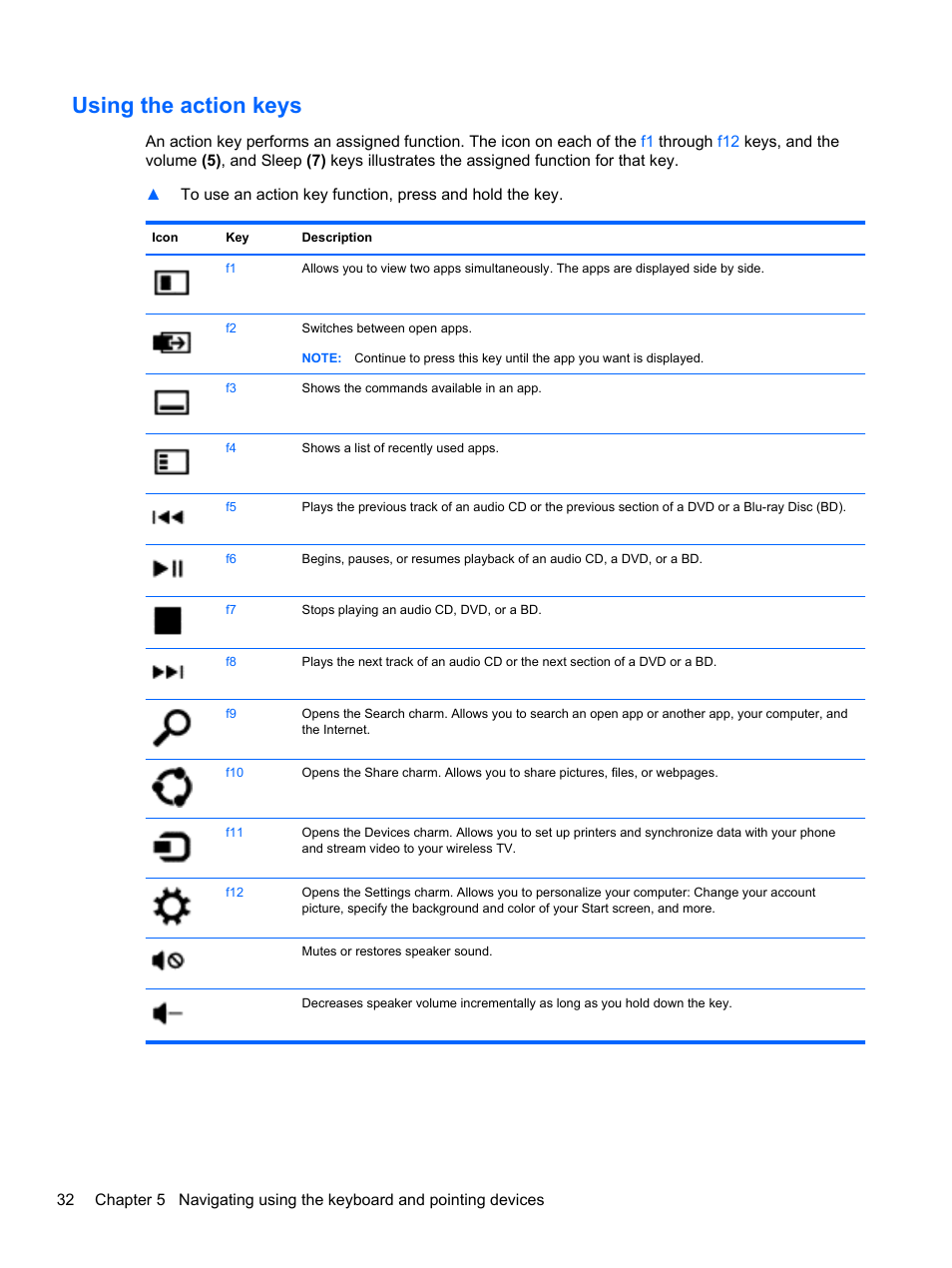 Using the action keys | HP ENVY Recline 23-k119c TouchSmart All-in-One Desktop PC User Manual | Page 38 / 79