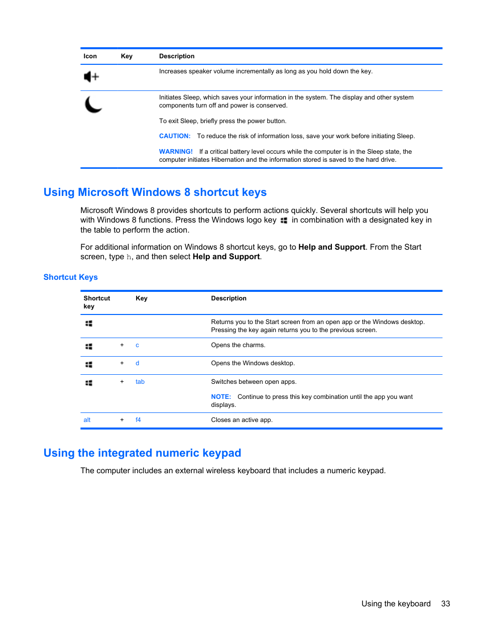 Using microsoft windows 8 shortcut keys, Using the integrated numeric keypad | HP ENVY Recline 23-k119c TouchSmart All-in-One Desktop PC User Manual | Page 39 / 79