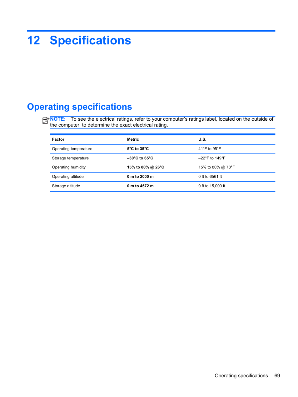 Specifications, Operating specifications, 12 specifications | HP ENVY Recline 23-k119c TouchSmart All-in-One Desktop PC User Manual | Page 75 / 79
