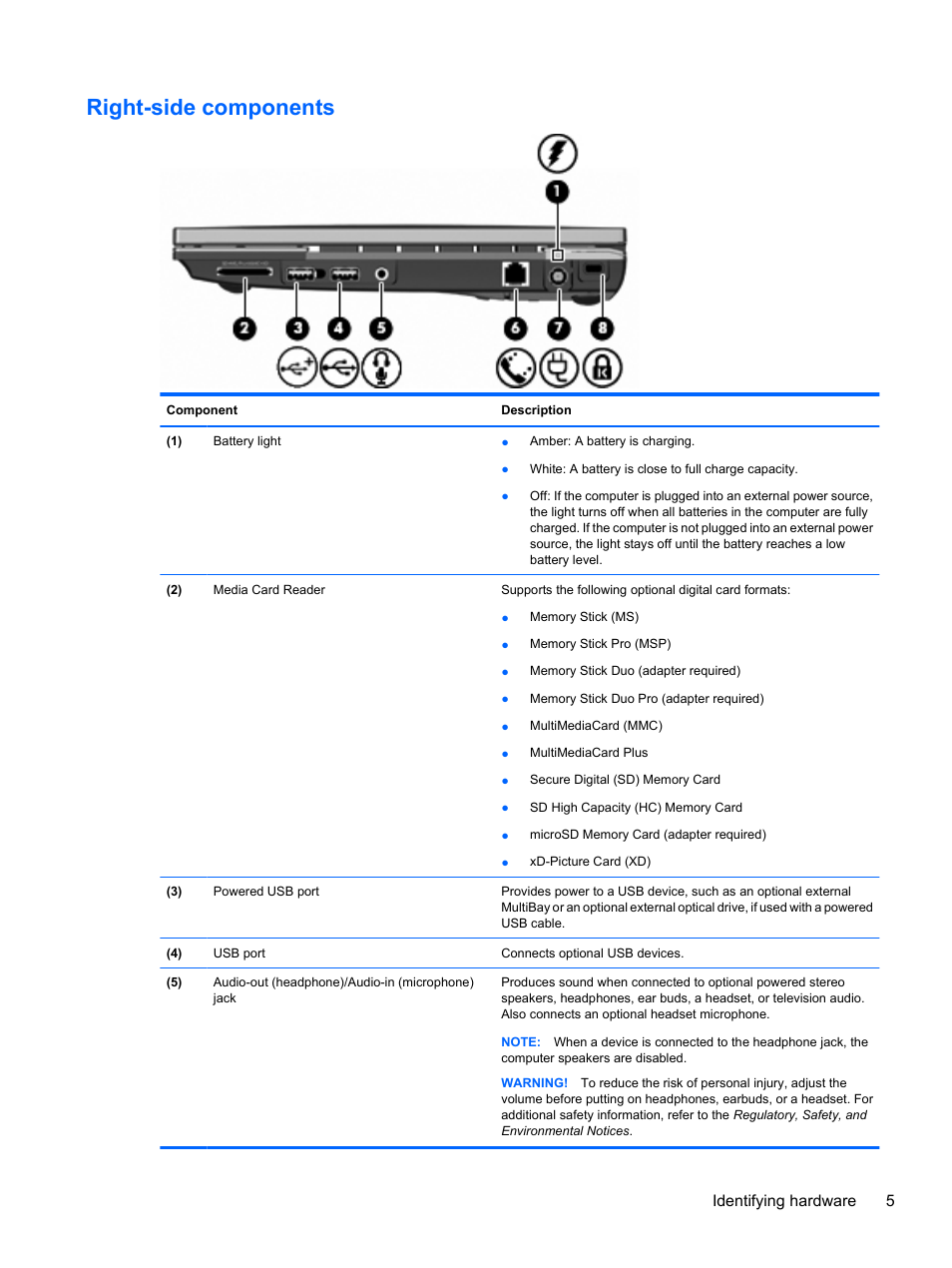 Right-side components, Identifying hardware 5 | HP ProBook 5220m Notebook PC User Manual | Page 13 / 77