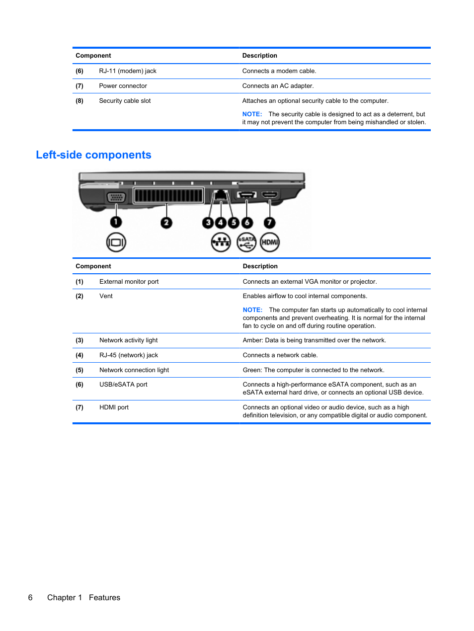 Left-side components, 6chapter 1 features | HP ProBook 5220m Notebook PC User Manual | Page 14 / 77