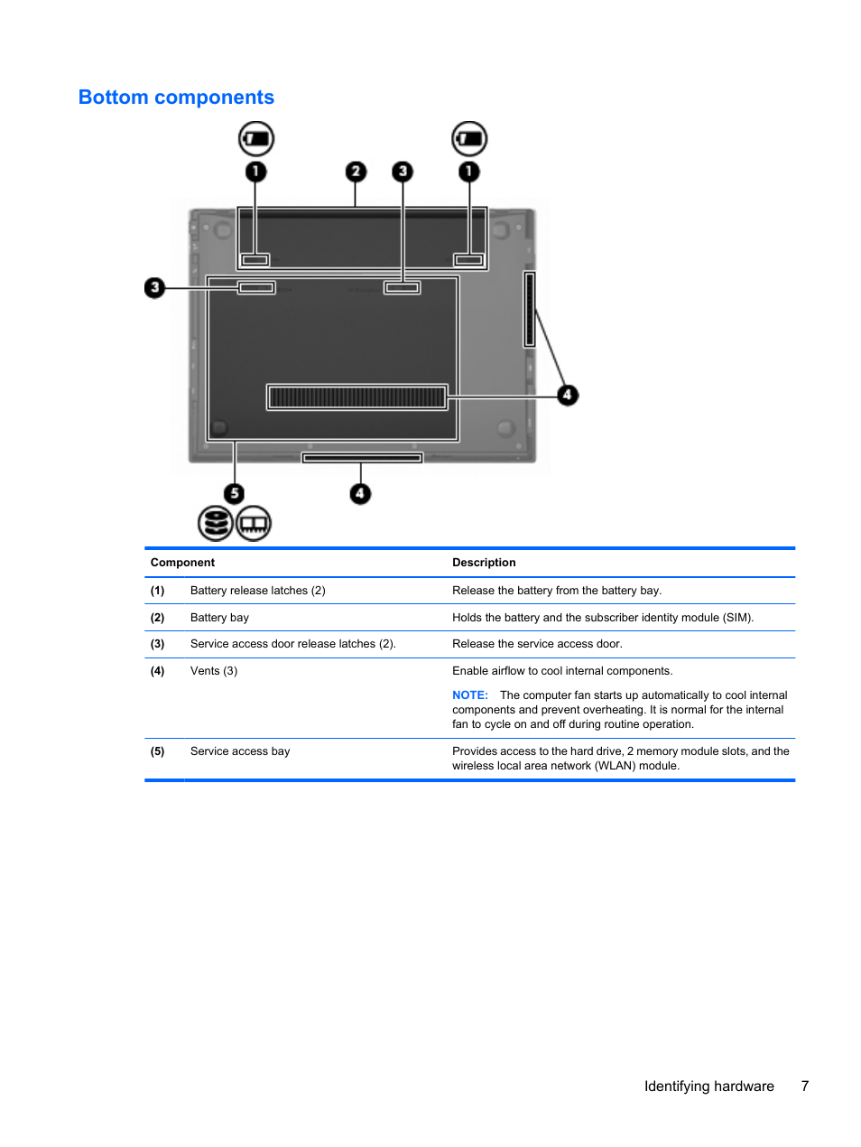 Bottom components | HP ProBook 5220m Notebook PC User Manual | Page 15 / 77