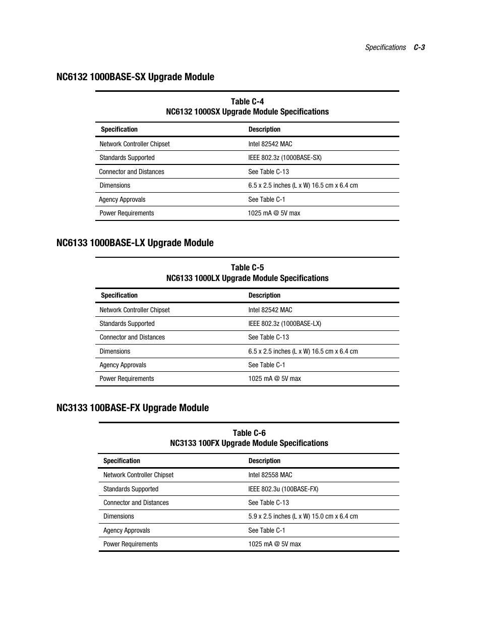 Nc6132 1000base-sx upgrade module, Nc6133 1000base-lx upgrade module, Nc3133 100base-fx upgrade module | HP NC6133 Gigabit Module 1000 LX User Manual | Page 27 / 33