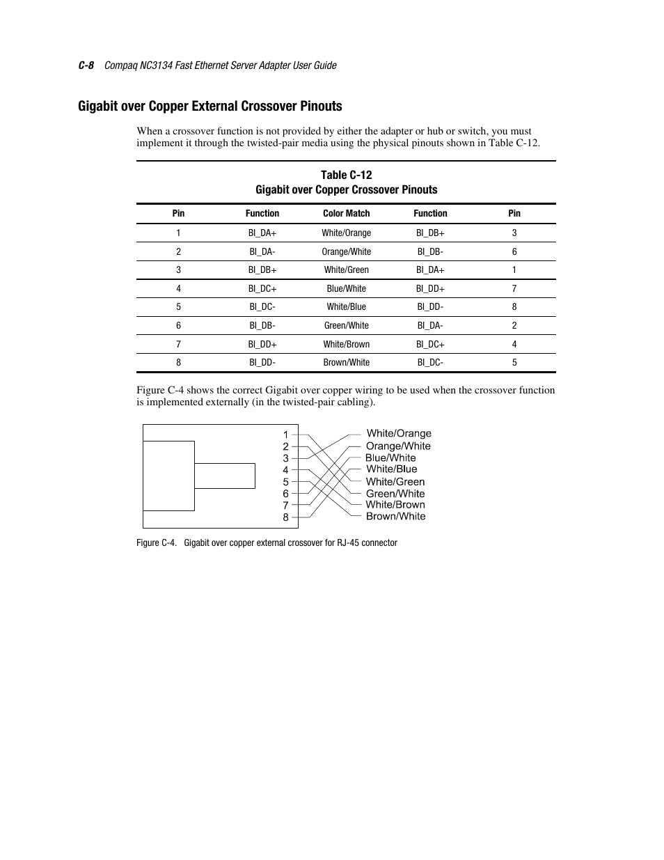 Gigabit over copper external crossover pinouts | HP NC6133 Gigabit Module 1000 LX User Manual | Page 32 / 33