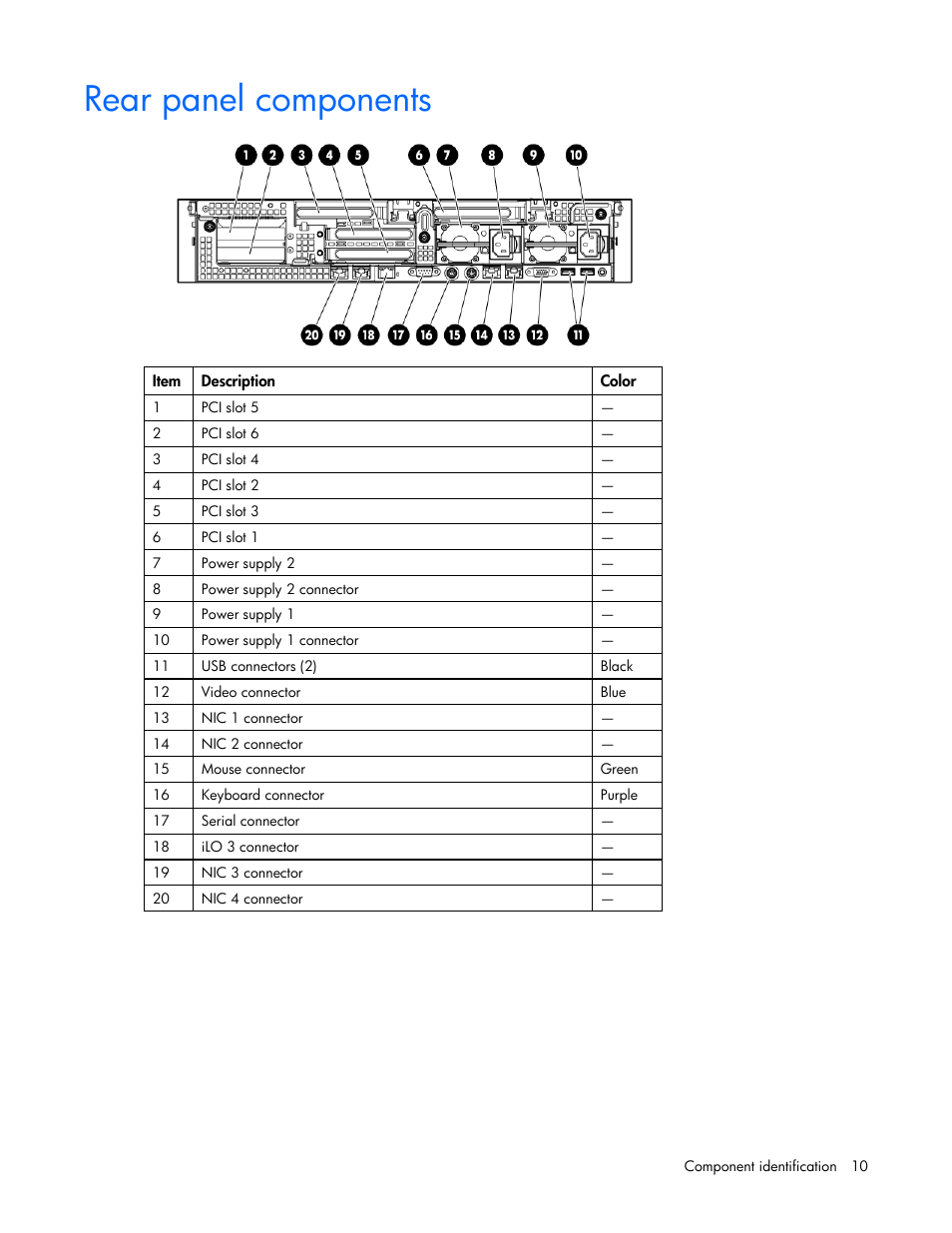 Rear panel components | HP ProLiant DL385 G7 Server User Manual | Page 10 / 111