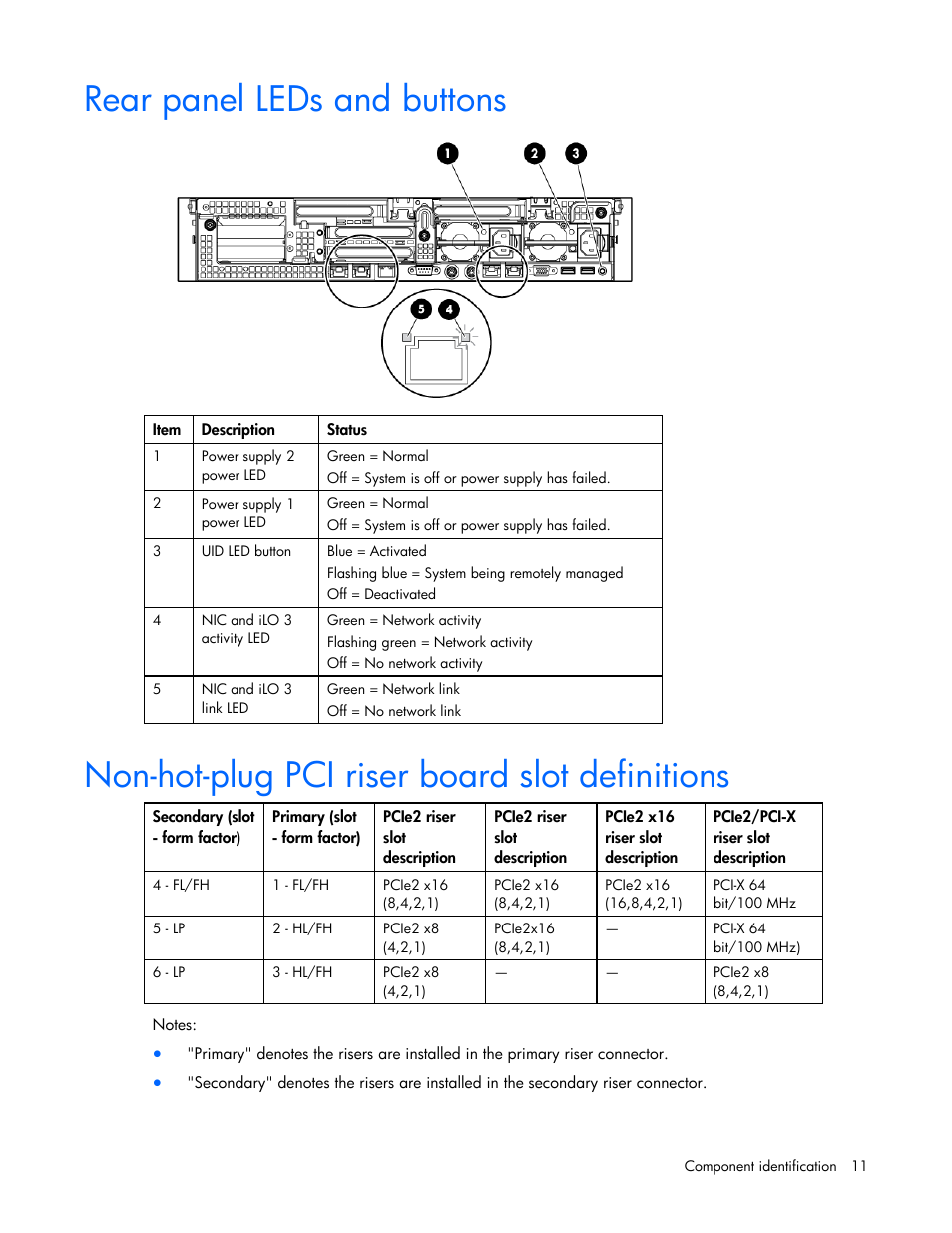 Rear panel leds and buttons, Non-hot-plug pci riser board slot definitions | HP ProLiant DL385 G7 Server User Manual | Page 11 / 111