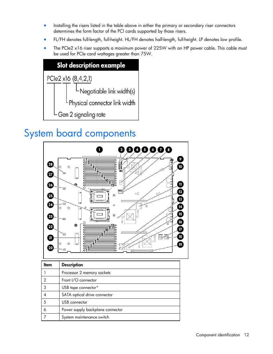 System board components | HP ProLiant DL385 G7 Server User Manual | Page 12 / 111