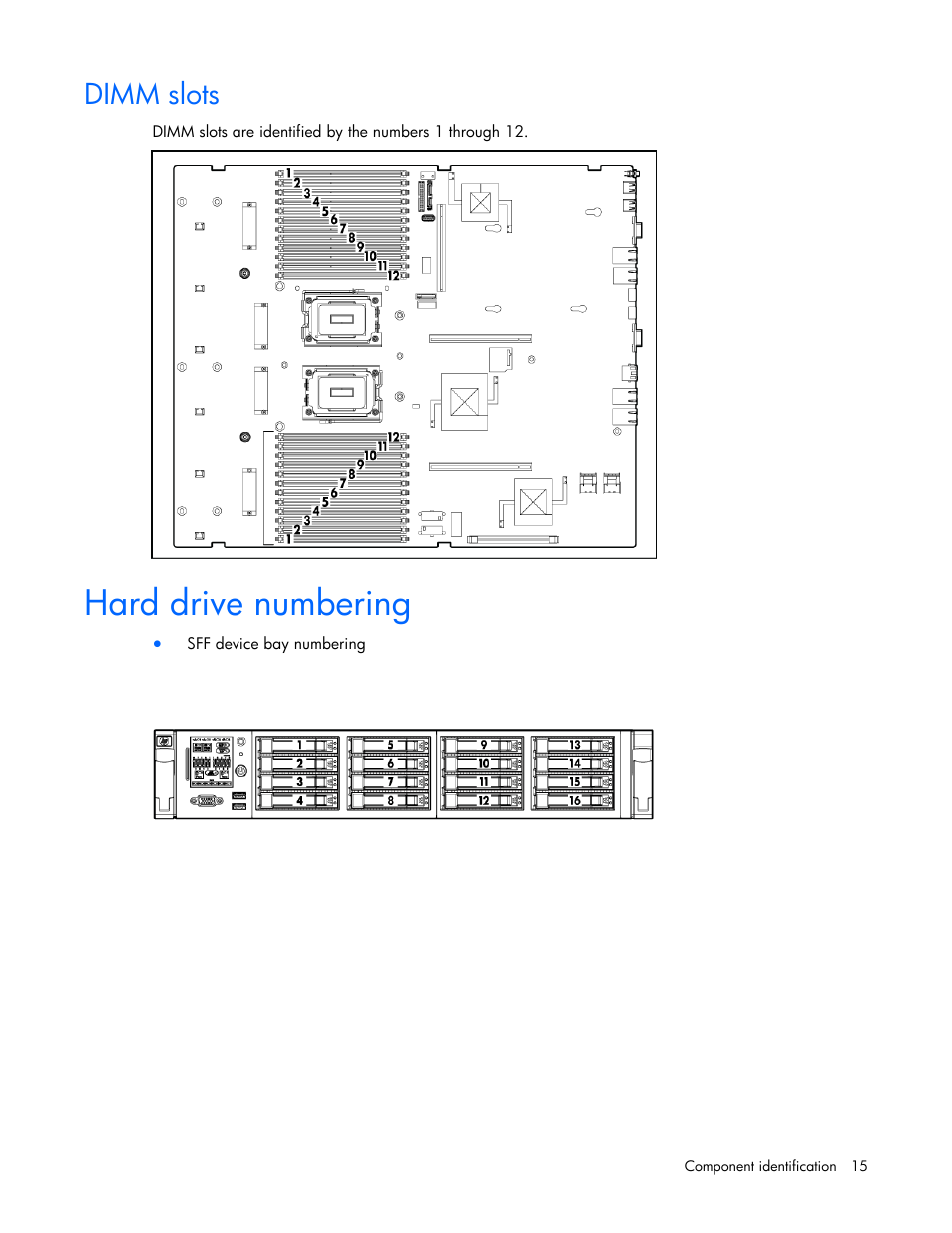 Dimm slots, Hard drive numbering | HP ProLiant DL385 G7 Server User Manual | Page 15 / 111